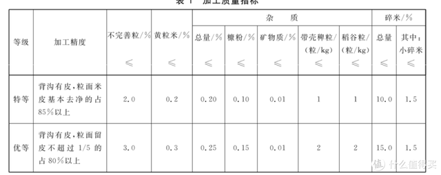 大米哪个牌子好吃，最好吃的大米是什么牌子的（分享下那些大米好价清单不会告诉你的事）