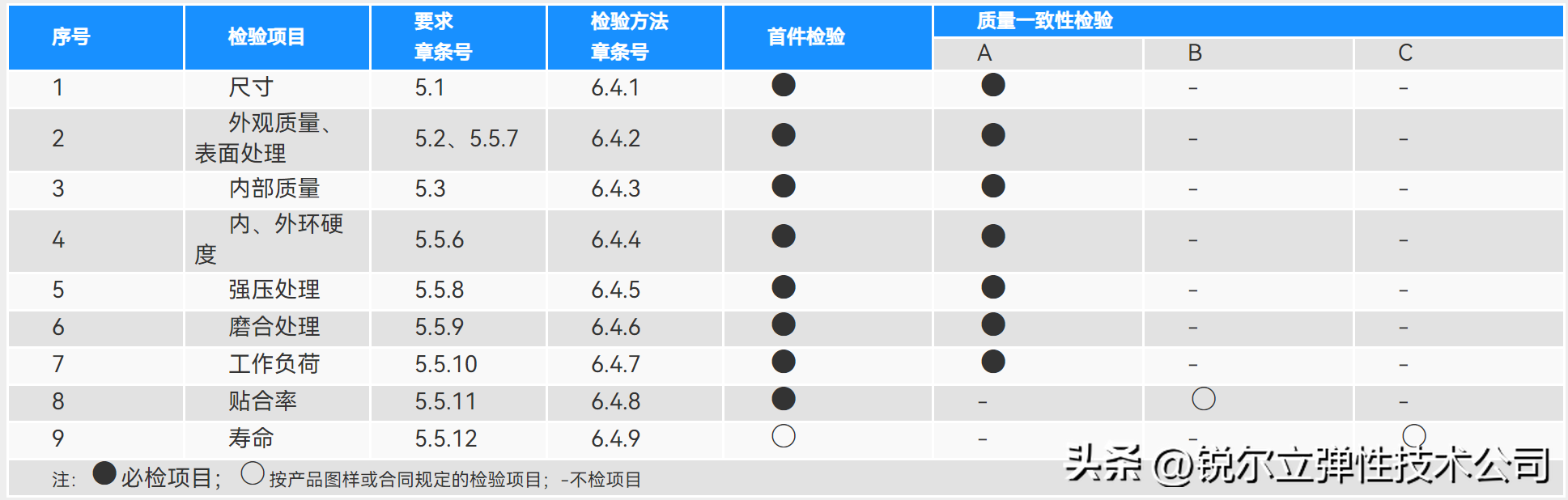 锐尔（环形弹簧）