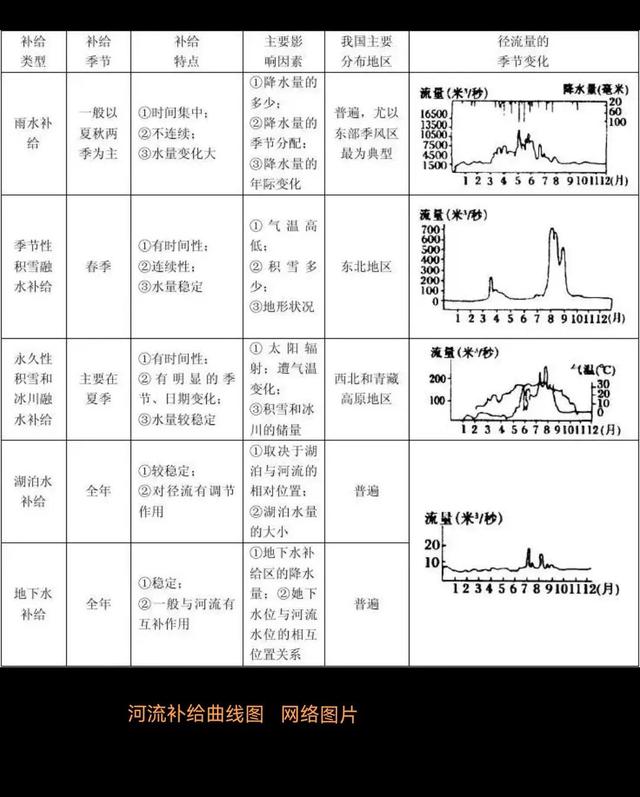地中海气候区的雨季通常在，地中海气候区的雨季通常在什么时候（河水哪里来）