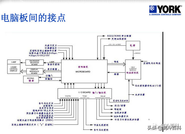 先锋DC-j221组合音响属于高端货吗，先锋dc221z音箱（约克离心式冷水机组基础知识）