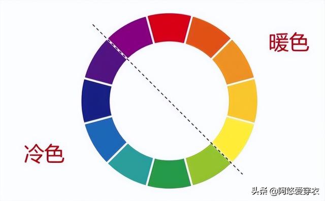 血管颜色判断肤色，判断肤色的方法（选对了“整容级”好看）