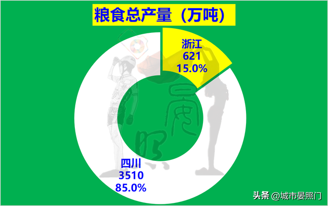 四川面积和人口，四川各市城区人口排名（多1800万人口的四川以8）