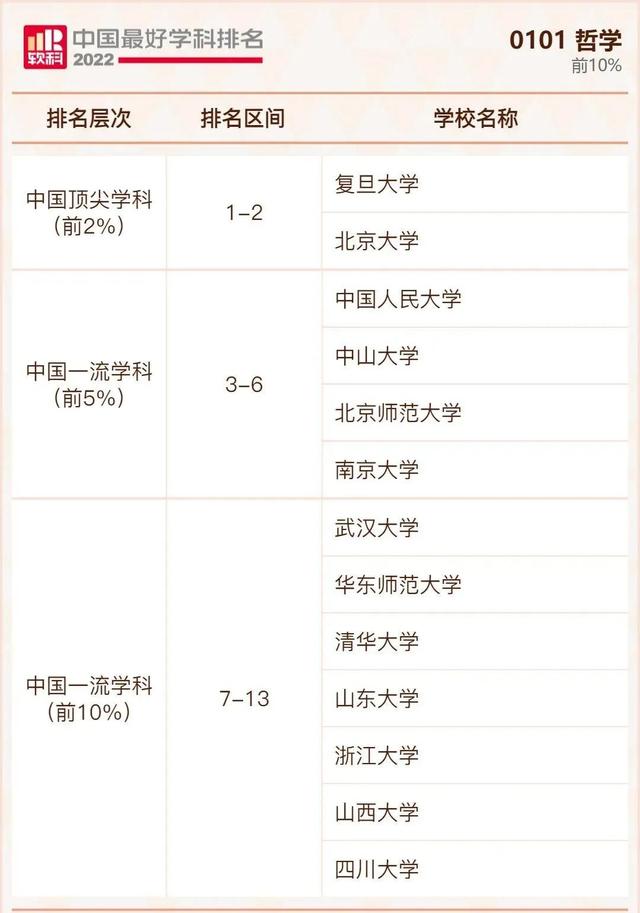 我国大学排行榜，不是211但是实力强的大学：没什么名气又是211的大学（2022年我国最好大学排行榜出炉啦）
