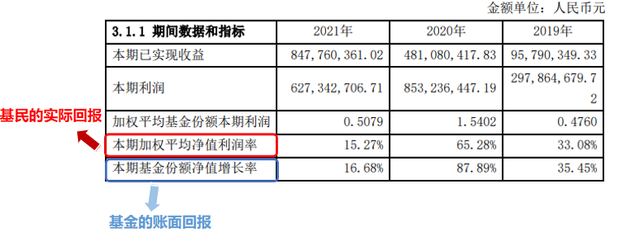 基金怎么賣(mài)收益怎么算，基金怎么賣(mài)收益怎么算利息？