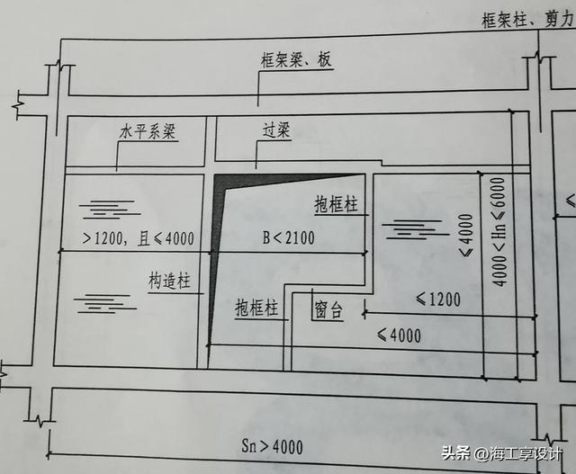 填充墙砌体的构造措施，构造柱、水平系梁及墙体开洞加强做法
