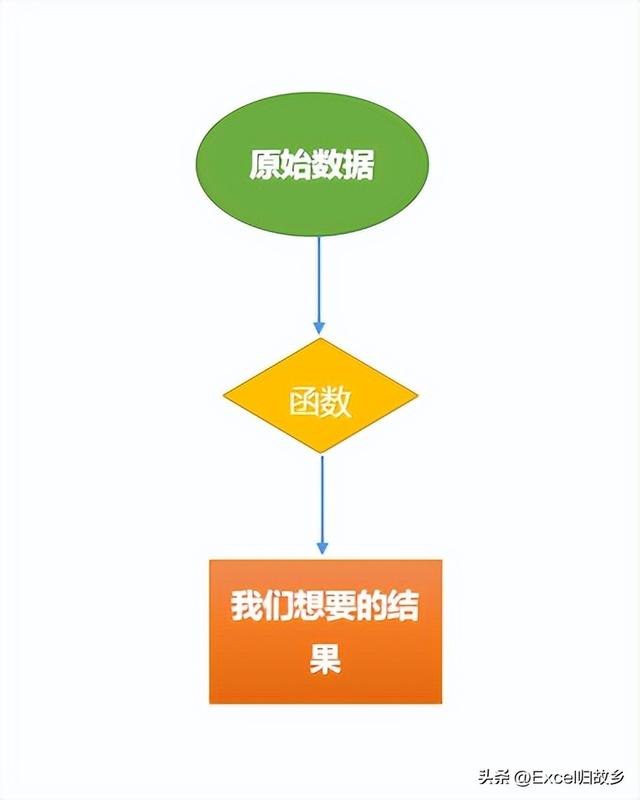 英文双引号怎么打，键盘双引号怎么打出来一对（函数的定义+初识IF函数）