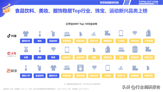 电商直播策划方案，电商直播策划方案怎么写（2022直播电商发展研究报告）
