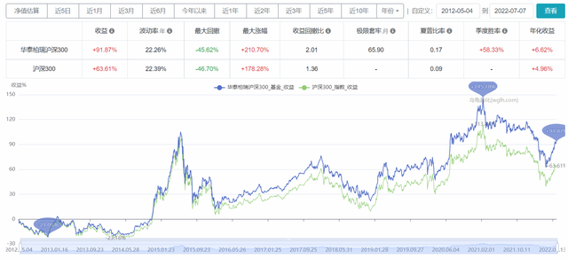 支付宝上基金卖出手续费怎么算收益，支付宝上基金卖出手续费怎么算收益的？