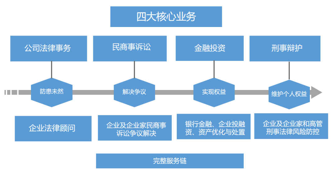 北京康达律师事务所（李原王科栋刑事辩护团队）