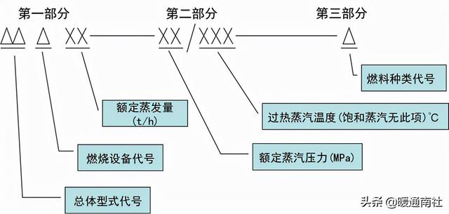煤气发生炉原理，煤气发生炉的原理和用途详情介绍（燃气锅炉应用基础知识）