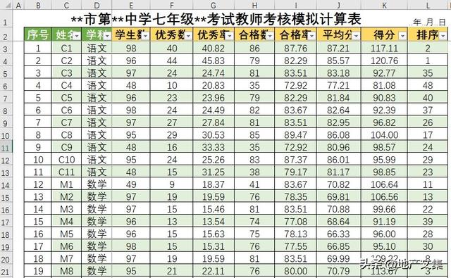 学生个人考试成绩分析怎么写，成绩分析报告怎么写（学生成绩统计分析案例分享）