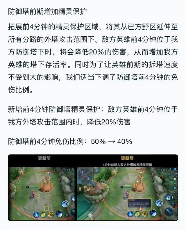 王者荣耀新职业联赛ts，Gemini透露KPL制裁eStar新方法