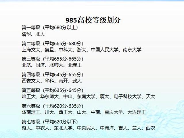 985大学（985大学分为7个档次）