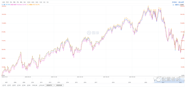 股票基金如何配置買(mǎi)入方式，股票基金如何配置買(mǎi)入方式選擇？