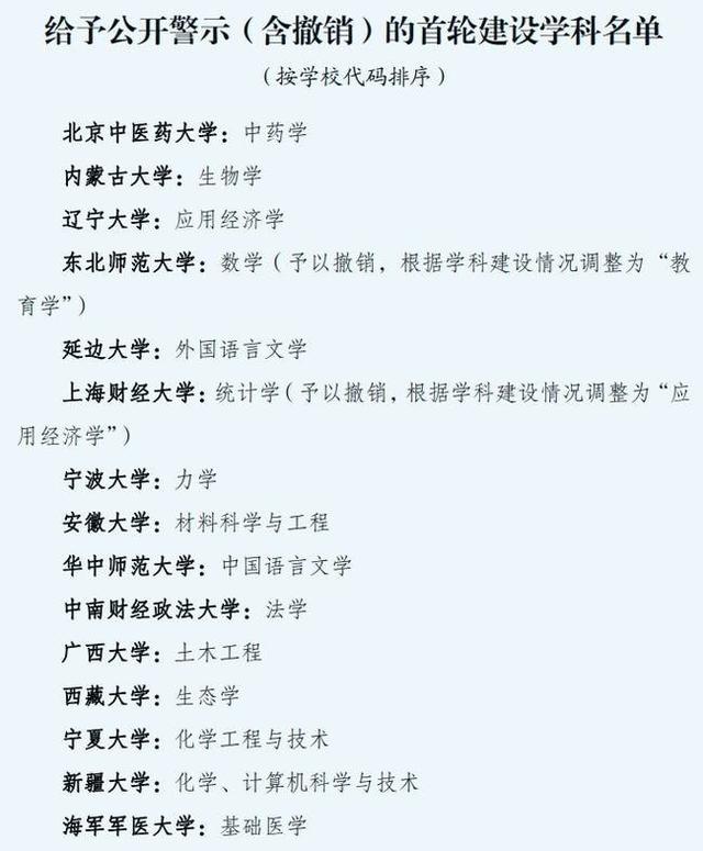 宁夏大学怎么样，宁夏大学好不好（宁夏大学进入被公开警示名单）