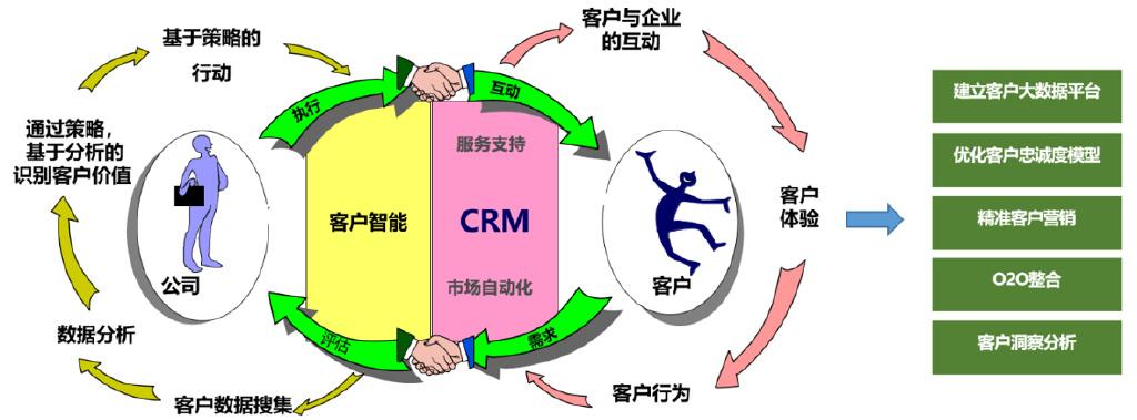 精准营销案例(有没有帮忙推广的平台)