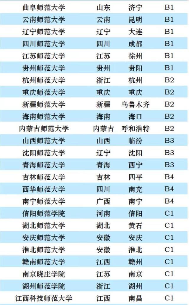 华中师范大学排名，华中师范大学2022年全国排名（师范类大学2023档次排名）