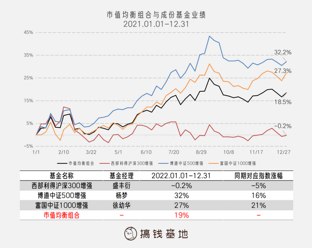 基金通过什么方式盈利，基金通过什么方式盈利的？