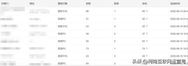 关键词排名优化，关键词怎么优化
