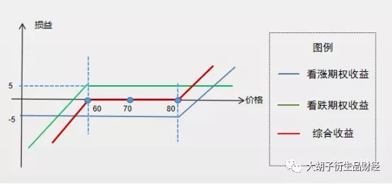 什么是空头套期保值，什么是空头套期保值期（为什么卖出期权不能作为套期工具）