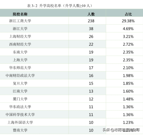 石河子大学怎么样，排名好不好（去211石河子大学读书）