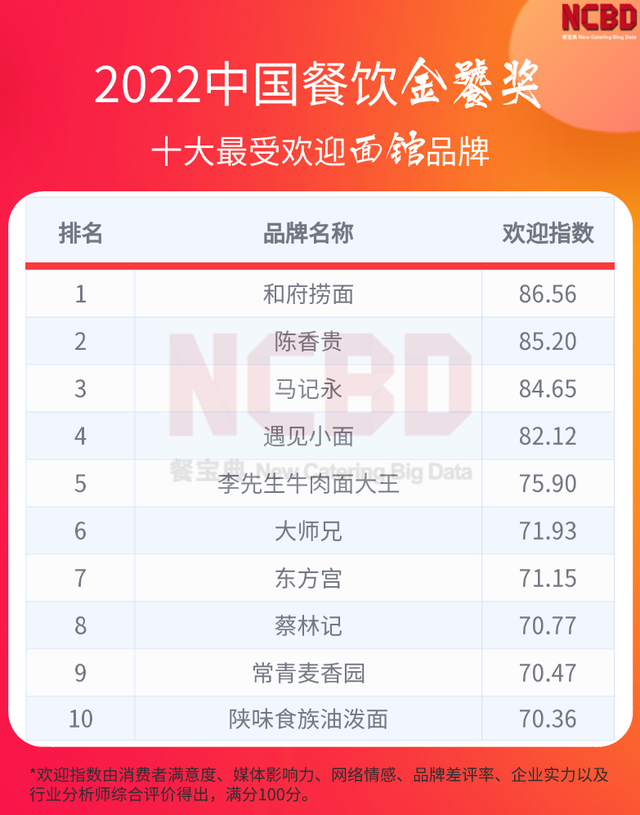 卤味熟食品牌都有哪些，卤味熟食哪个品牌卖得最好（“2022中国餐饮金饕奖”系列榜单正式揭晓）