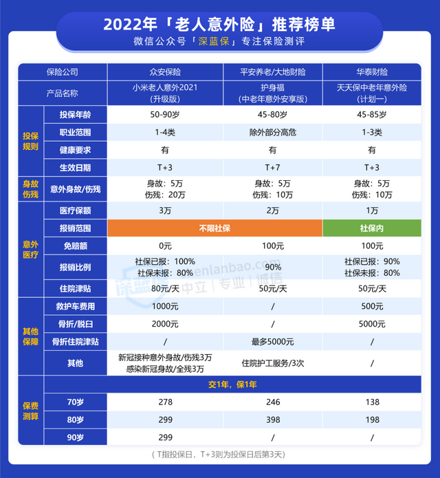 交通意外险，交通意外险包括哪些范围（意外险性价比排行2022）