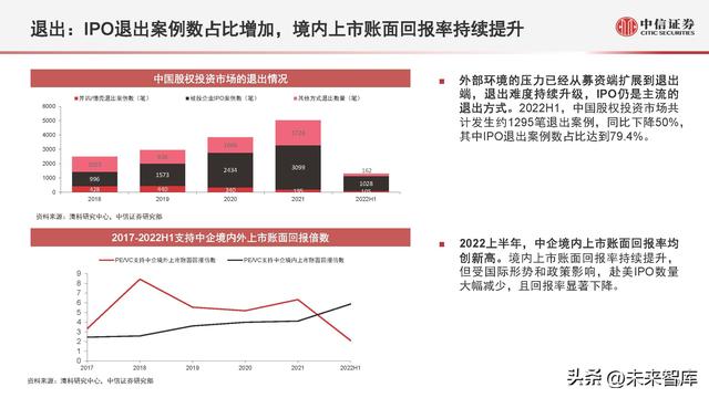 股票投资金额（股权投资市场数据概览及趋势展望）