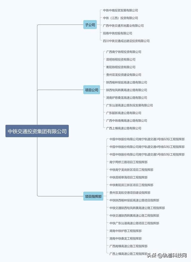 中铁三局总部在哪里，北京中铁三局总部在哪里（中国中铁及其56家成员企业组织架构一览）