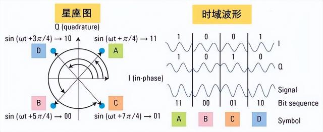 初相是什么意思三角函数，初相是什么（关于光通信的最强进阶科普）