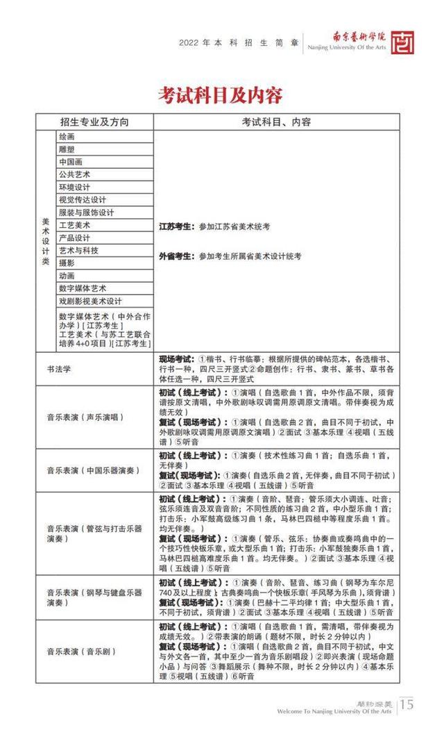 南京艺术学院在全国排名第几位 南京艺术学院校排名，南京艺术学院在全国排名第几位（南京艺术学院2023报考攻略）