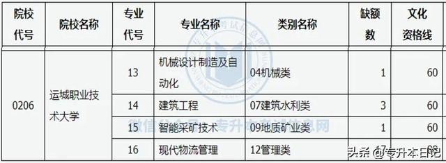 高职本科是什么学历，高职是本科学历吗（专升本报考这类学校未来会很吃香）