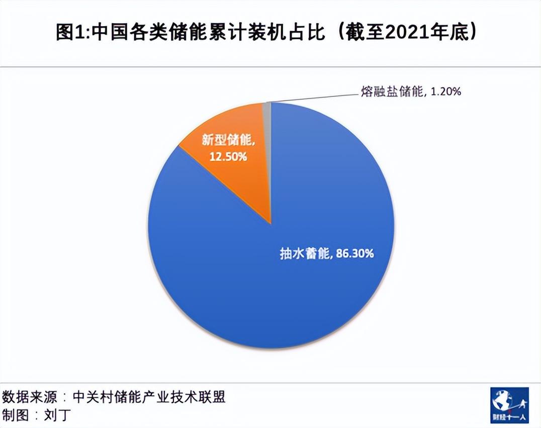 抽水蓄能电站赚钱吗（万亿储能投资风险与机遇解析）