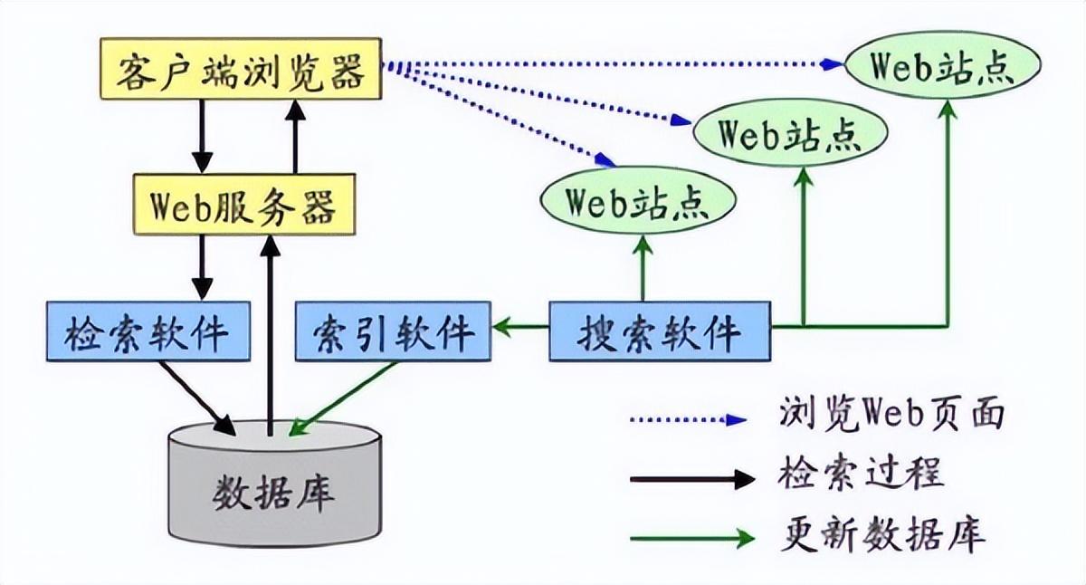 搜索词排名(关键词搜索引擎工具)