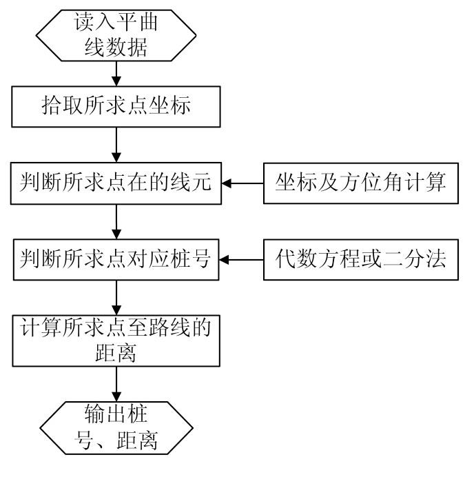 人民交通出版社（基于AutoCAD）