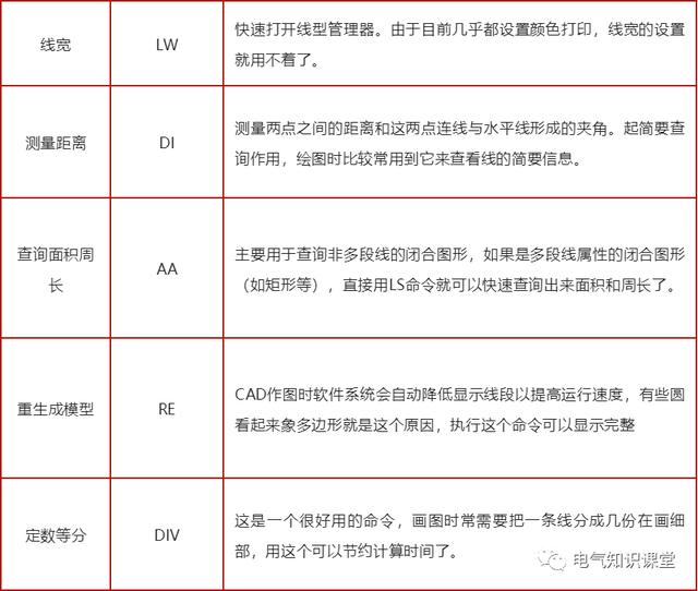 cad图表快捷键，cad图快捷键表格（常用CAD快捷键及功能说明）