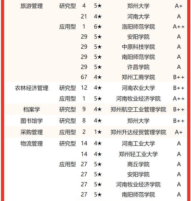 河南大学专业排名，2020河南大学专业排名（2022河南省大学专业排名）