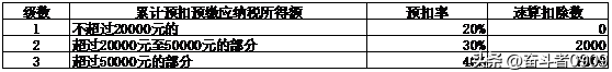 个人所得税怎么交，个税怎么交（个税计算公式-2022.07）