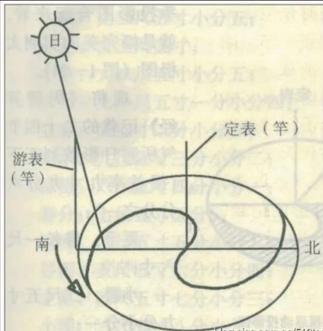 阴阳太极图(陈式太极拳精要十八式)