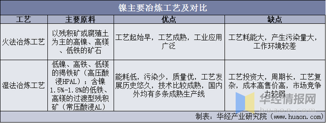 镍的用途主要用于什么，镍的用途与价值（动力电池用镍成为行业增长新动力）
