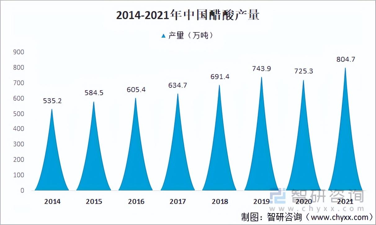 冰醋酸化学式(醋酸的化学性质及用途)插图(1)