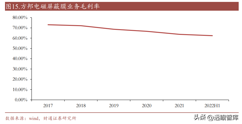 南亚塑胶（电磁屏蔽膜专家）