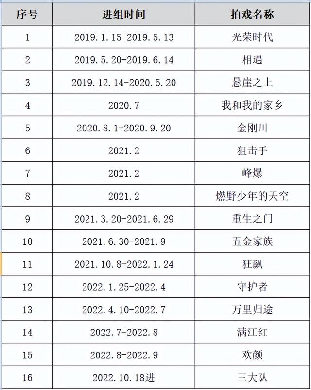 张译有几个妻子，张译：守候植物人初恋10年