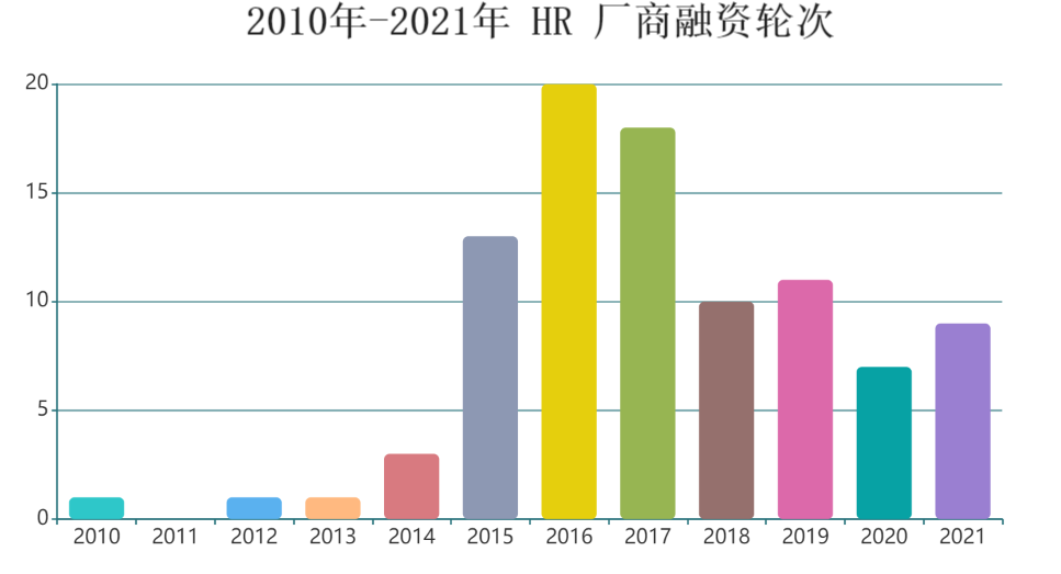 博勤嘉成（百亿级市场下）