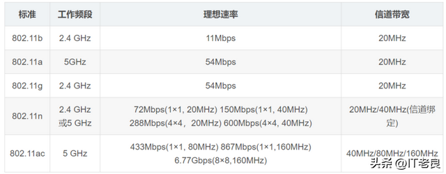 移动网络类型有哪几种详细，移动网络都有哪些类型（简述无线网络的类型及常用通信技术）