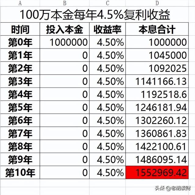 怎样理财收益10%又安全可靠，用买房的思维做理财