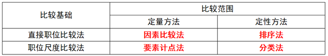 岗位评价的方法有哪些，岗位评价的方法有哪些内容（第八章 薪酬管理）