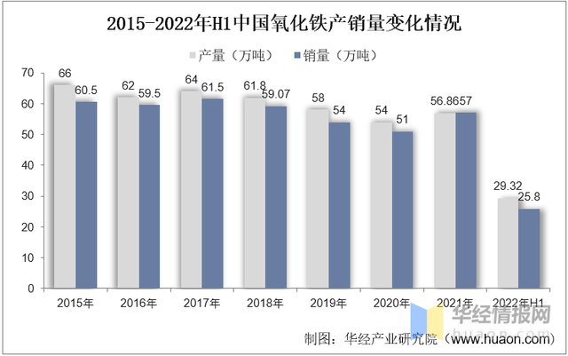 氧化铁是什么颜色，铁是什么颜色（行业即将迎来复苏的大好形势）