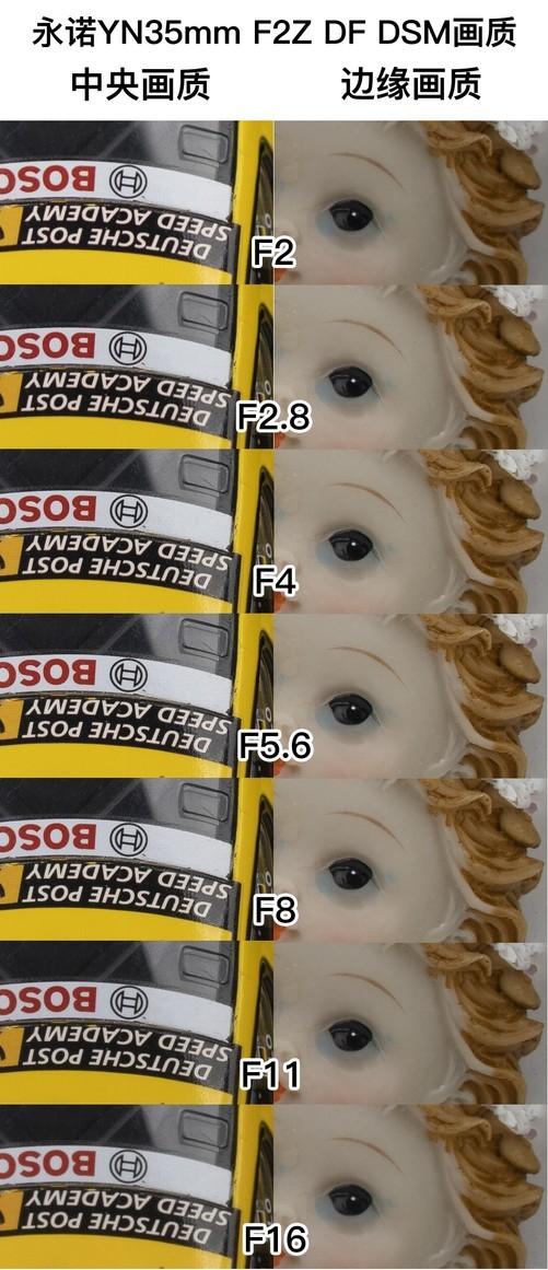 yn是什么牌子，1799元国产全画幅自动对焦镜头