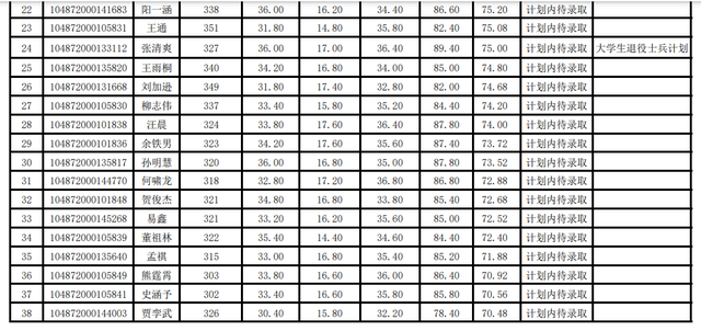华中科技大学计算机学院，2018年计算机专业考研热门“实力派”（2022华中科技大学研究生复试结果已出）